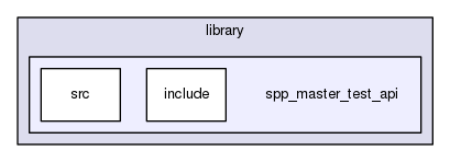 str/ev3-api/library/spp_master_test_api