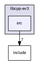 str/ev3-api/library/libcpp-ev3/src