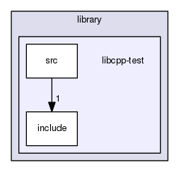 str/ev3-api/library/libcpp-test