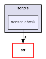 scripts/sensor_check