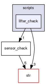 scripts/lifter_check