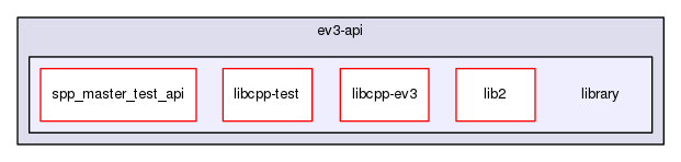 str/ev3-api/library