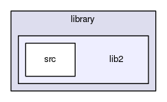 str/ev3-api/library/lib2