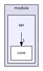 src/module/api